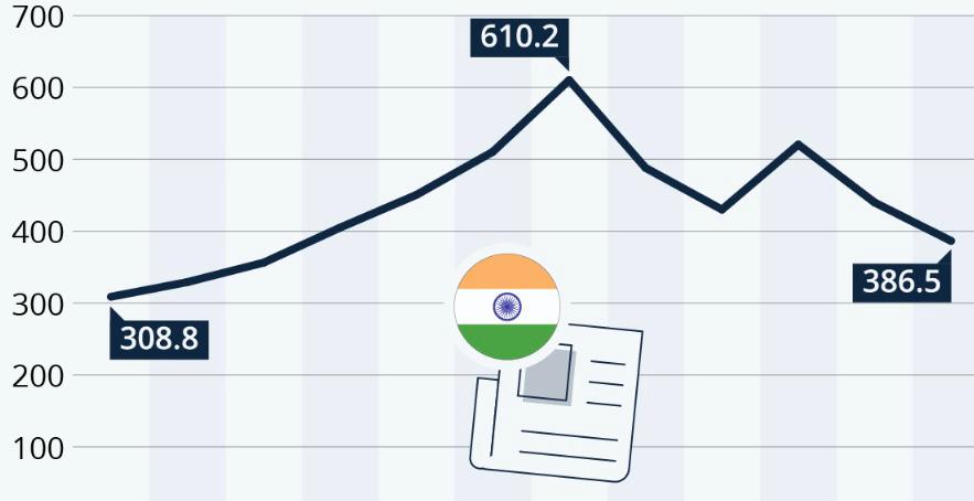 ഗ്ലോബൽ ക്യൂസ്‌– ഇന്ത്യയുടെ വിപണിക്ക് മുന്നിലെ വെല്ലുവിളികളും പ്രതീക്ഷകളും.