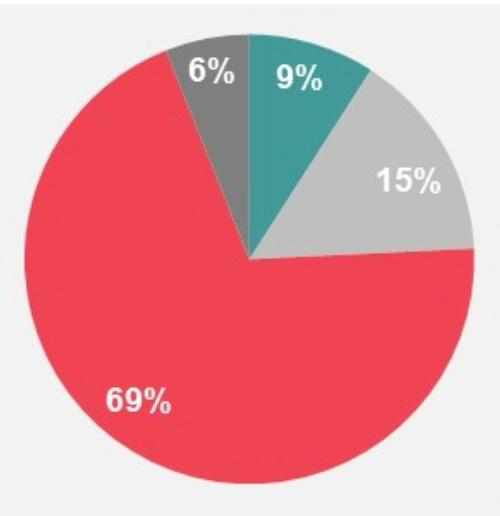 രാജ്യം തെറ്റായ വഴിയിലാണോ? ബ്രിട്ടനിലെ പുതിയ സര്‍വേ ചൂണ്ടിക്കാണിക്കുന്നത് ആശങ്കാജനക ചിത്രം